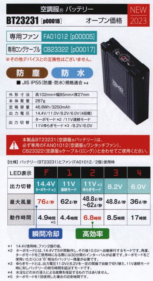 山田辰 P00018 空調服 バッテリー（BT23231） 14.4Vターボモード(※2)を搭載した大容量の新型バッテリー！瞬間冷却を可能にする。ターボモード(※2)を搭載。ターボモード(14.4V)の他、11V連続モード、11Vゆらぎモード(※3)、8.2V、6.0Vなど5段階切替が可能。防塵、防水(※4)で屋外の仕様も安心です。瞬間冷却のターボモード(※2)最大風量76L/秒(※1)で瞬間冷却を可能に。ターボモード(14.4V)は人体への影響を考慮し、酷暑やハードワークによる大量発汗時のみ使用して下さい。5分間という短時間で瞬間冷却し、その後は風量を落とし、効率よく冷却します。■ 赤色LEDで屋外での視認性良好■ 9段階の残量表示ファン、ケーブルは別売りです。【専用ファン】p00005(FA01012)【専用ロングケーブル】p00017(CB23322)※その他デバイスとの互換性はございません。【仕様】外寸:高さ 102mm /幅 85mm / 厚さ 27mm本体質量:287g定格容量:3250mAh（46.8Wh）出力電圧:14.4V、11.0V、8.2V、6.0V（4段階）出力切替:ターボモード(※1)/ 11V連続モード11Vゆらぎモード(※2) / 8.2V / 6.0V充電時間:約3時間(※5)※1 14.4V使用時、ファン2個の値。※2 ターボモードとは、14.4Vで5分間動作し、その後10.5Vへ自動移行するモードです。再度、ターボモードをご使用になる際には30分間のインターバルが必要です。バッテリー残量”6”以上の時のみ使用可能です。※3 ゆらぎモードとは、出力電圧11.0Vと8.2Vを一定の間隔で自動で切り替え、11V連続モード時に対しバッテリーの持ち時間を延ばすモードです。※4 水没などの水の侵入による故障を保証するものではありません。※5 数値はご使用環境により変わります。目安としてお考えください。※ 実際の製品の色はカタログの表示色とは若干異なります。ご了承ください。※「空調服」は、(株)セフト研究所・(株)空調服の特許及び技術を使用しています。※「空調服」は、(株)セフト研究所・(株)空調服のファン付きウェア、その付属品、及びこれらを示すブランドです。※「空調服」は、(株)セフト研究所・(株)空調服の商標です。※この商品はご注文後のキャンセル、返品及び交換は出来ませんのでご注意下さい。※なお、この商品のお支払方法は、先振込（代金引換以外）にて承り、ご入金確認後の手配となります。 サイズ／スペック